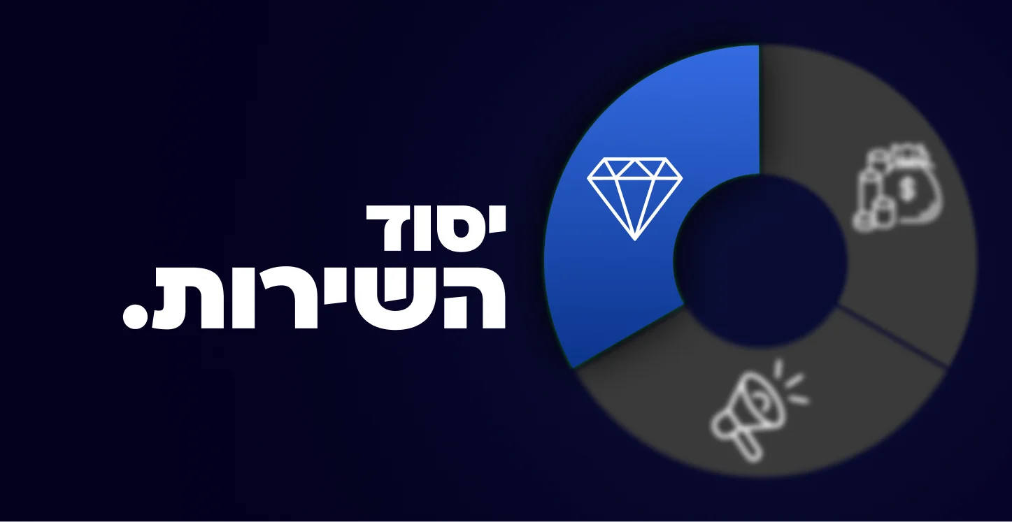 תמונה שממחישה מה לומדים באקדמייה ורשום בה 'יסוד השירות.'
