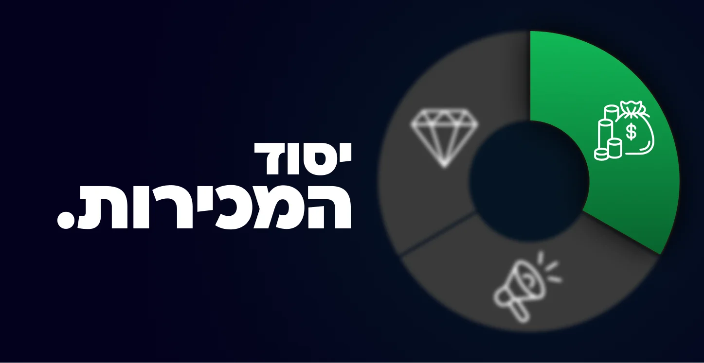 תמונה שממחישה מה לומדים באקדמייה ורשום בה 'יסוד המכירות.'